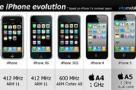 ไปดูพัฒนาการของเจ้าหนู iPhone กัน